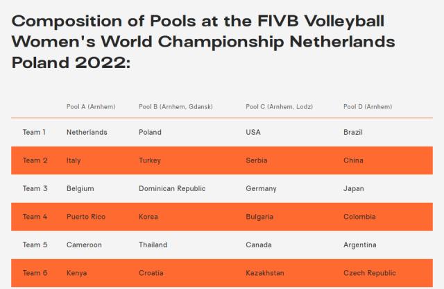 爱体育在线-女排世锦赛分组揭晓 中国女排挑战从第二阶段开始